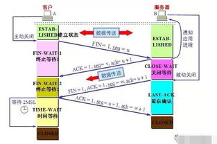 計算機網絡技術面試常見問題，這些你都準備好了嗎？
